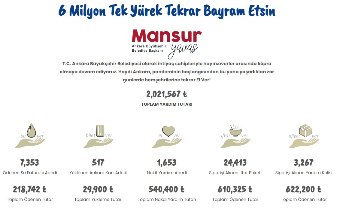 Mansur Yavaş'ın başlattığı "6 Milyon Tek Yürek" kampanyasına rekor destek
