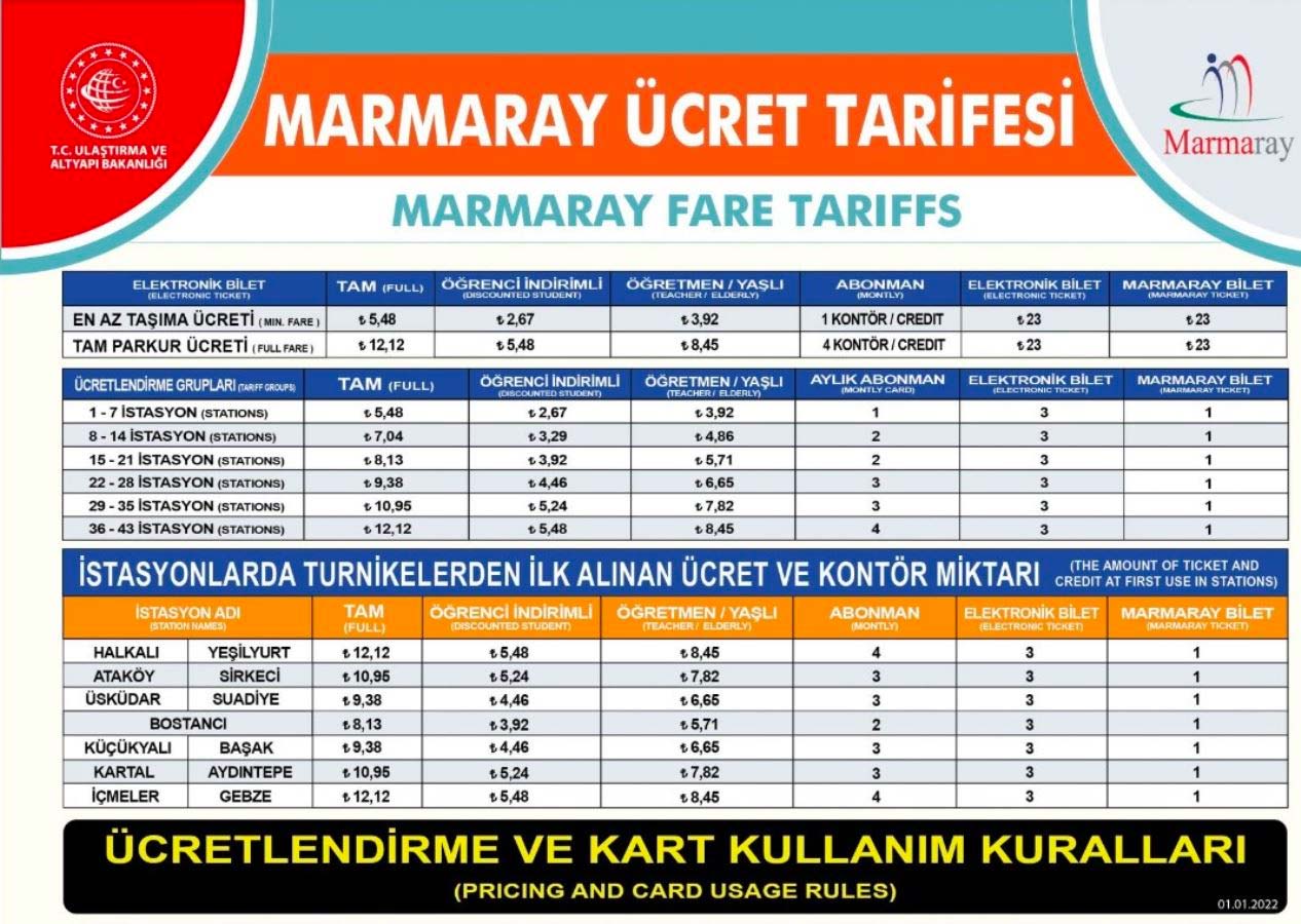 Marmaray bilet ücretlerine rekor zam