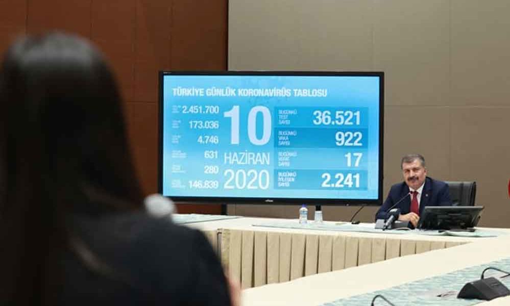 Vaka sayısı düşmeyince Bilim Kurulu sokağa çıkma yasağı talep etti 4 Vaka-sayısı-düşmeyince-Bilim-Kurulu-sokağa-çıkma-yasağı-talep-etti-1