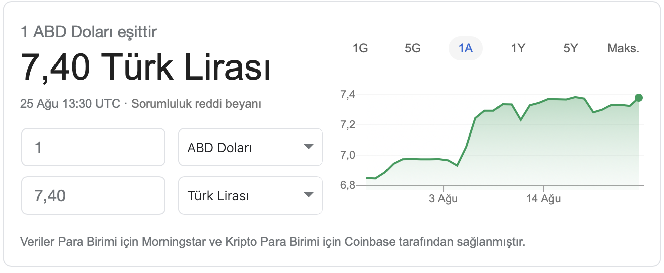 Dolar tüm zamanların rekorunu kırdı!