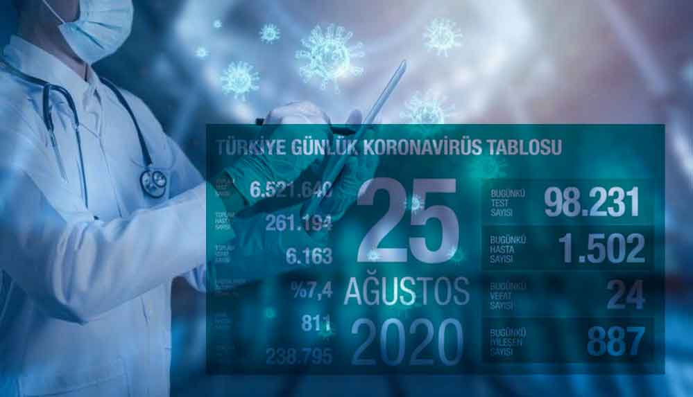 Türkiye'de koronavirüsten 24 ölüm: Bugünkü vaka sayısı 1502