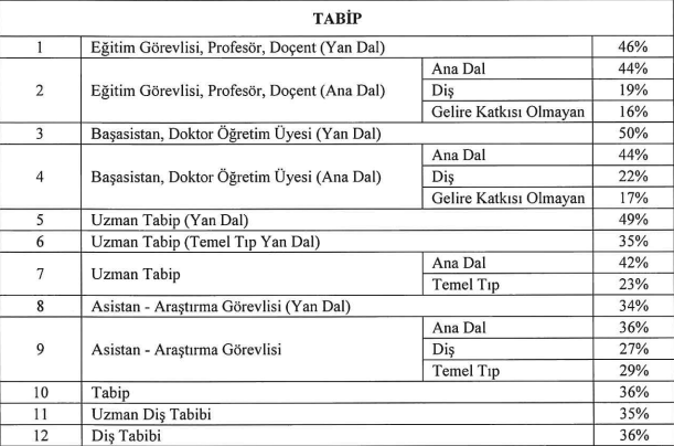 Covid-19 ek ödeme katsayıları belli oldu: Profesör yüzde 16, imam yüzde 100