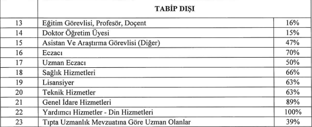 Covid-19 ek ödeme katsayıları belli oldu: Profesör yüzde 16, imam yüzde 100