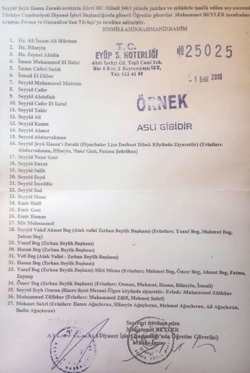 "Bazı din görevlileri, 3 bin dolara 'Peygamberin soyundandır' belgesi düzenliyor" 3 "Bazı din görevlileri, 3 bin dolara 'Peygamberin soyundandır' belgesi düzenliyor"