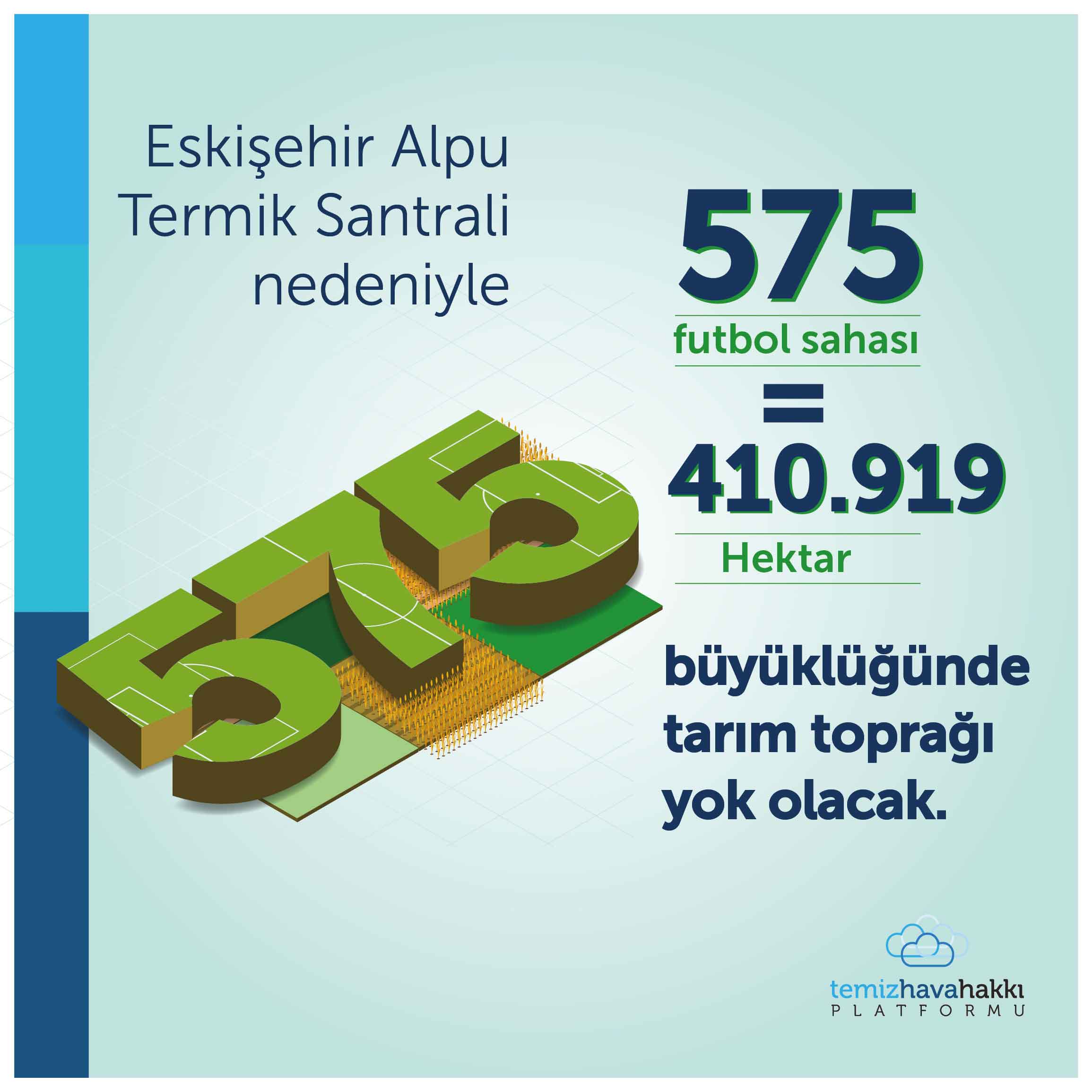 Eskişehir’de planlanan termik santral 11 milyon insanın sağlığına mal olacak