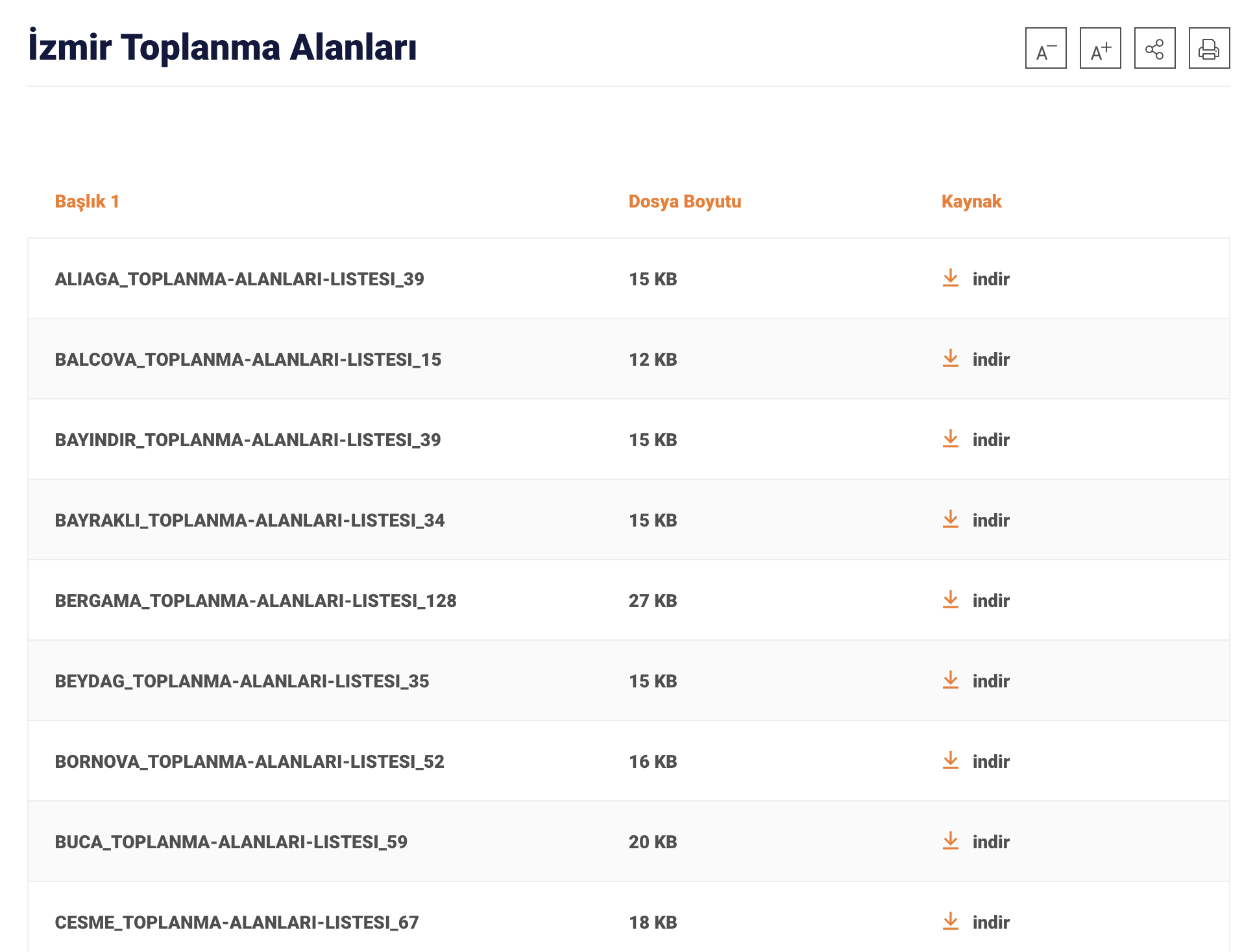 İzmir'de toplanma alanları 1 İzmir'de toplanma alanları