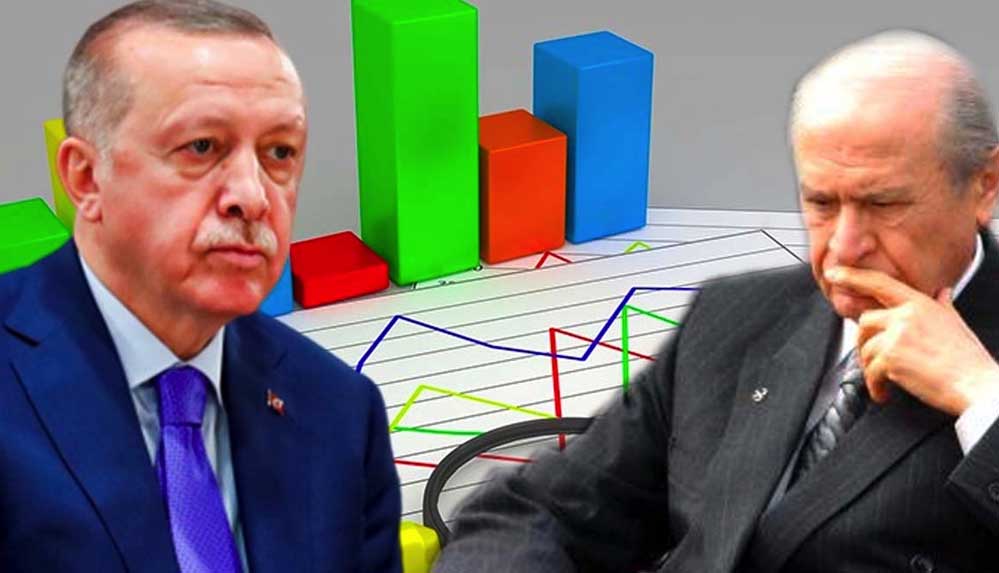 Uluslararası anket şirketi paylaştı: AKP-MHP oylarında büyük düşüş