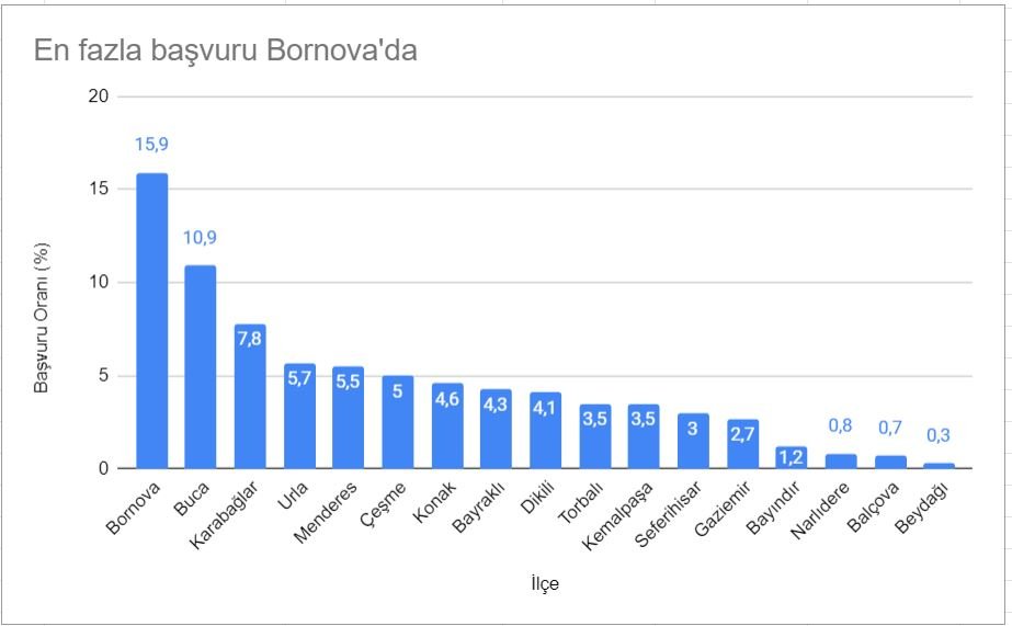 İzmir’de 811 bin kaçak yapı “İmar Barışı”yla yasal hale geldi