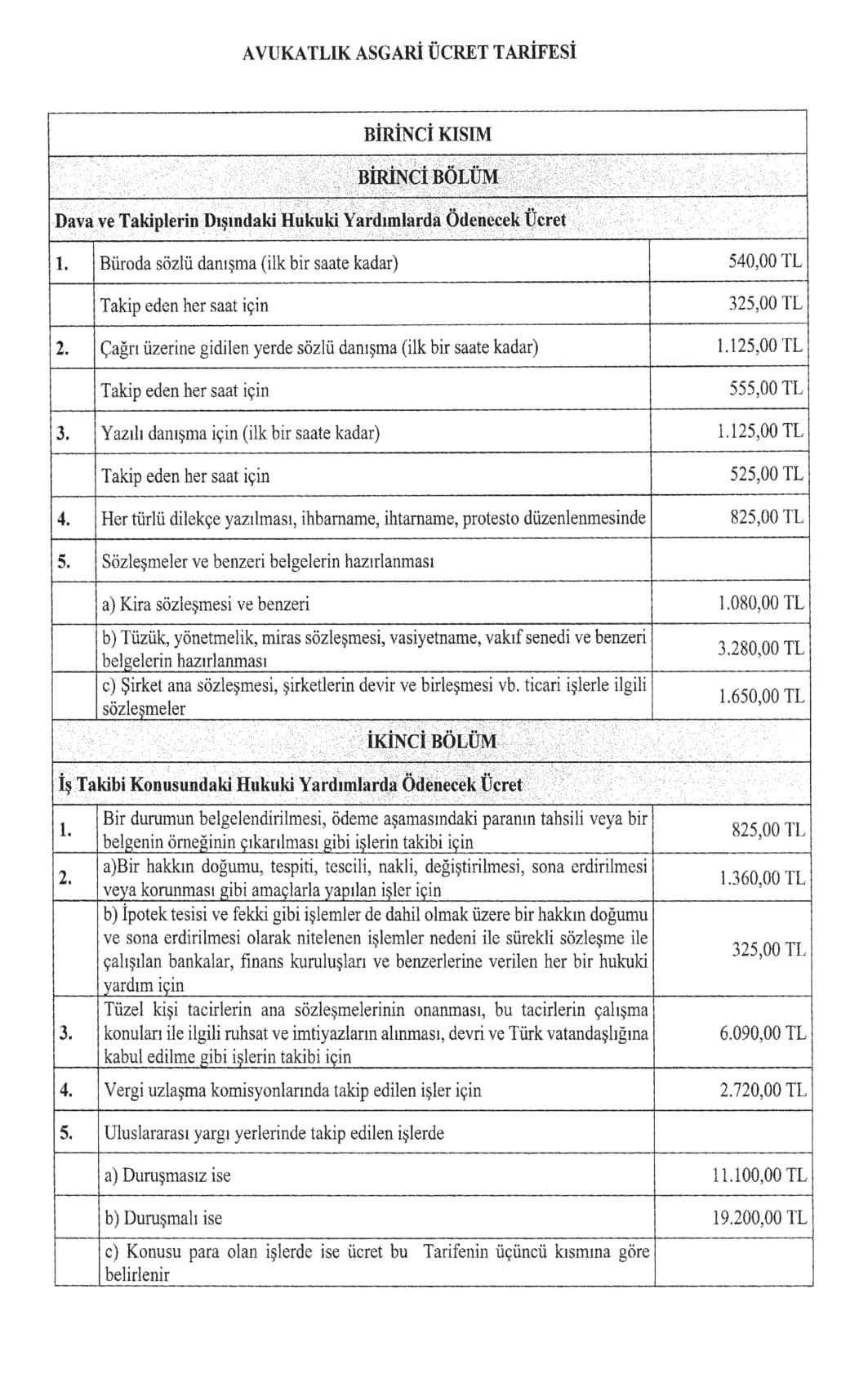 Avukatlık ücretlerine yüzde 20 zam! İşte yeni tarife…