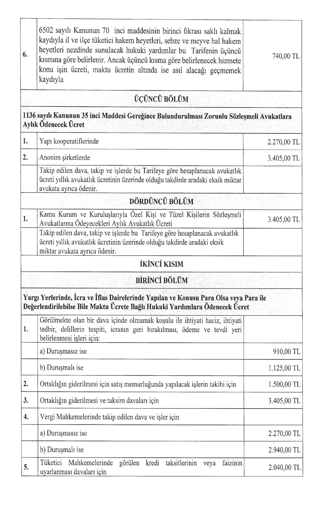 Avukatlık ücretlerine yüzde 20 zam! İşte yeni tarife…