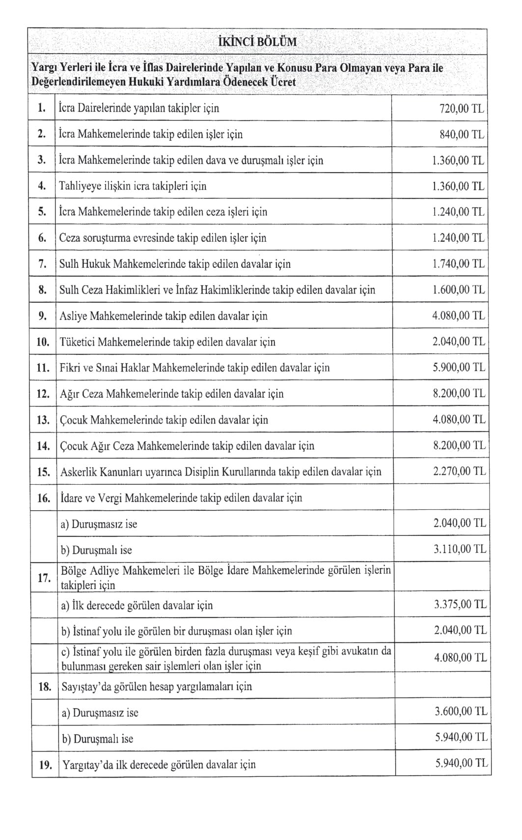 Avukatlık ücretlerine yüzde 20 zam! İşte yeni tarife…