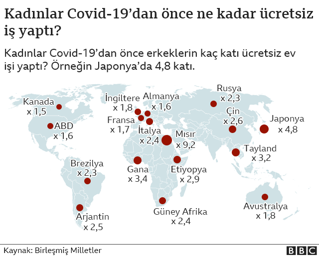 Covid-19 salgını kadınların eşitlik mücadelesini BM'ye göre 25 yıl geriletebilir