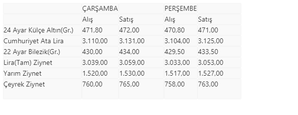 Altında son rakamlar
