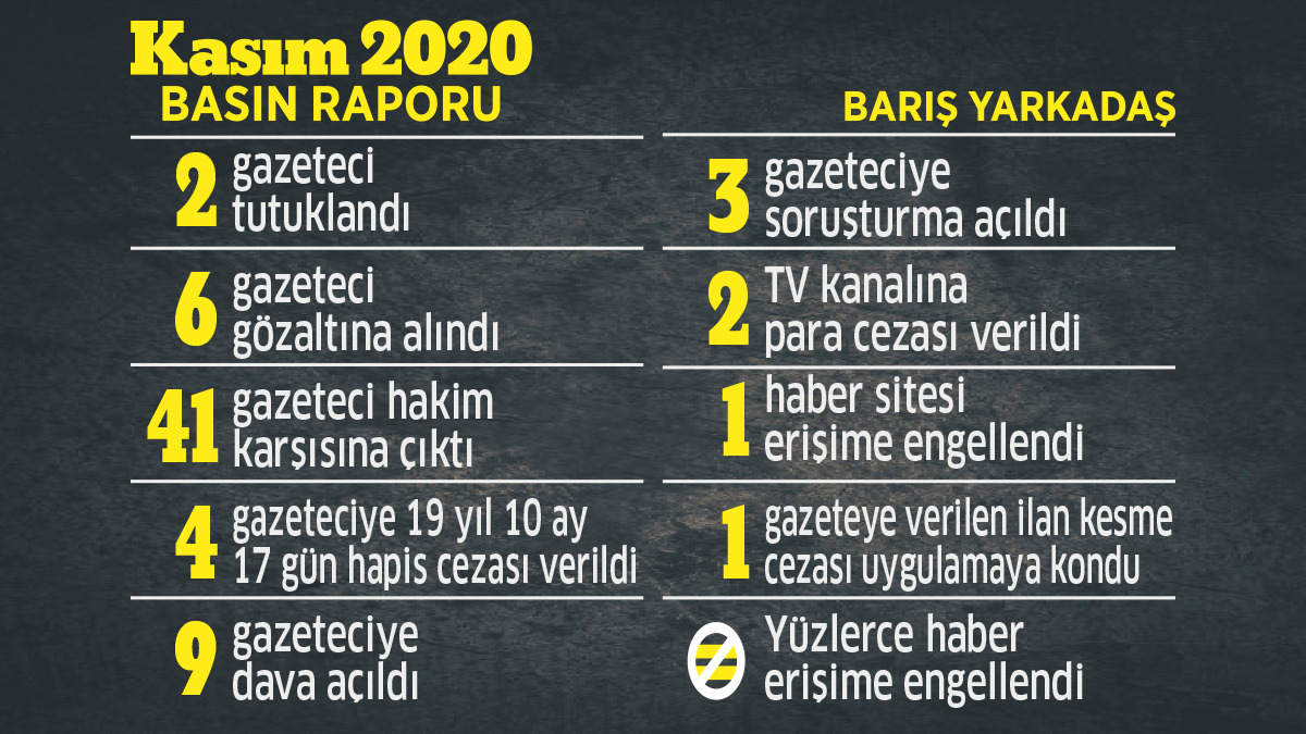 '6 gazeteci gözaltına alındı, 41 gazeteci hakim karşısına çıktı' 3 '6 gazeteci gözaltına alındı, 41 gazeteci hakim karşısına çıktı'