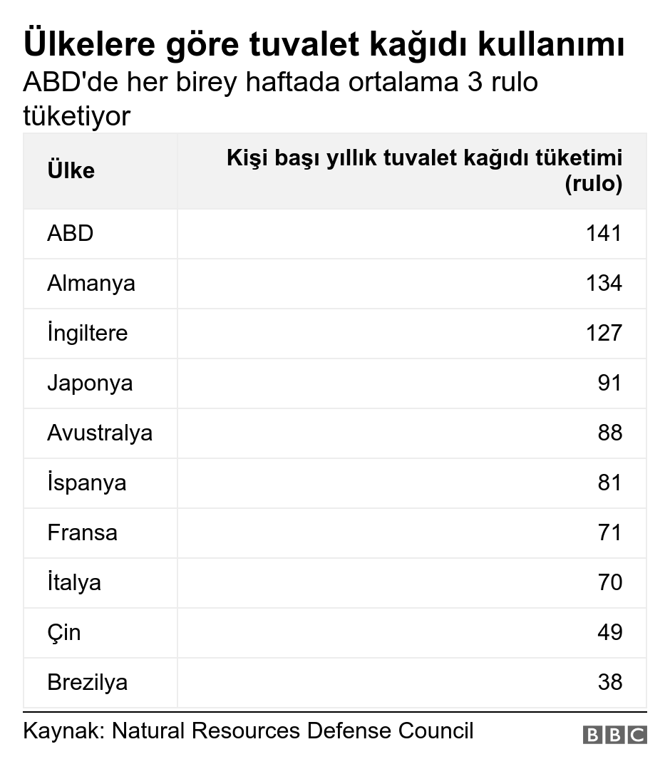 Dünya Tuvalet Günü - Dünyayı bölen tartışma: Yıkayarak mı, silerek mi temizlenmeli?