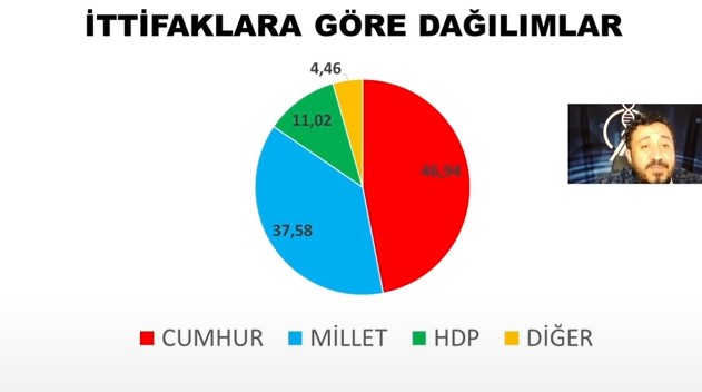 Avrasya Araştırma Başkanı Özkiraz açıkladı! AKP ve MHP'de büyük düşüş! 6 Avrasya Araştırma Başkanı Özkiraz açıkladı! AKP ve MHP'de büyük düşüş!