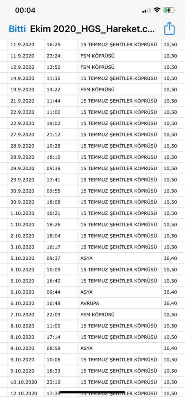 Fatih Altaylı: Köprülere yüzde 100 zam gelmiş ama gizlice