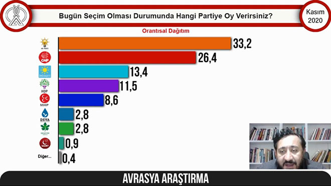 Erdoğan'ın karşısında kim kazanır? 4 Erdoğan'ın karşısında kim kazanır?