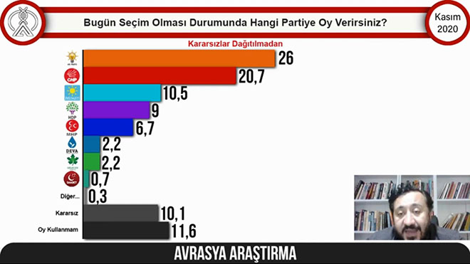 Erdoğan'ın karşısında kim kazanır? 3 Erdoğan'ın karşısında kim kazanır?