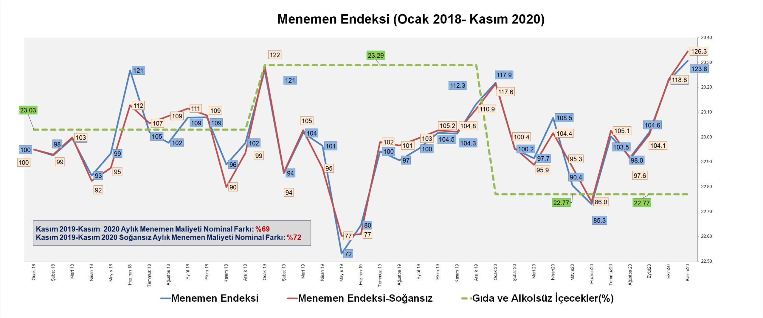 Menemen artık lüks yemek oldu!