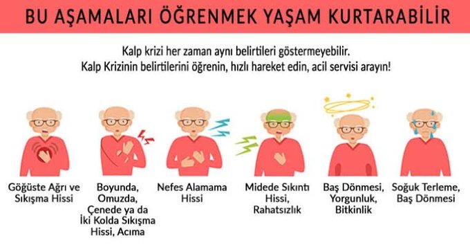 Kalp krizi nedir, her göğüs ağrısı kalp krizi belirtisi midir?