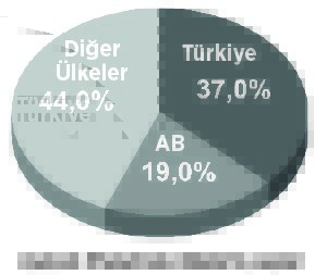 Ayçiçek yağının fiyatı neden arttı?