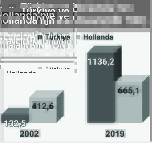 Ayçiçek yağının fiyatı neden arttı?