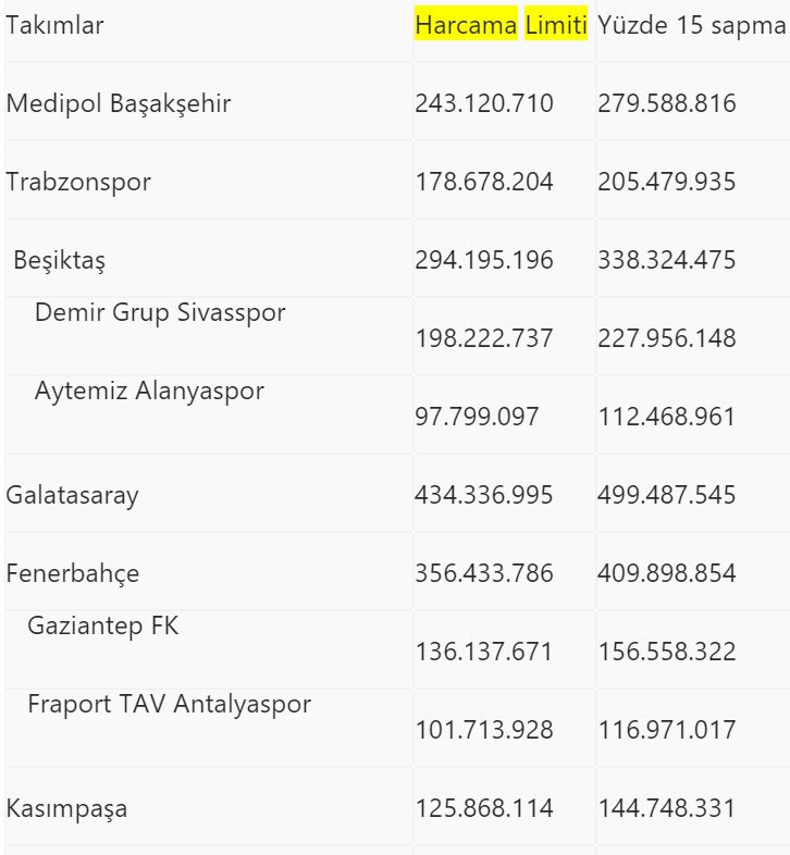 Futbolda ara transfer dönemi başladı 3 Futbolda ara transfer dönemi başladı