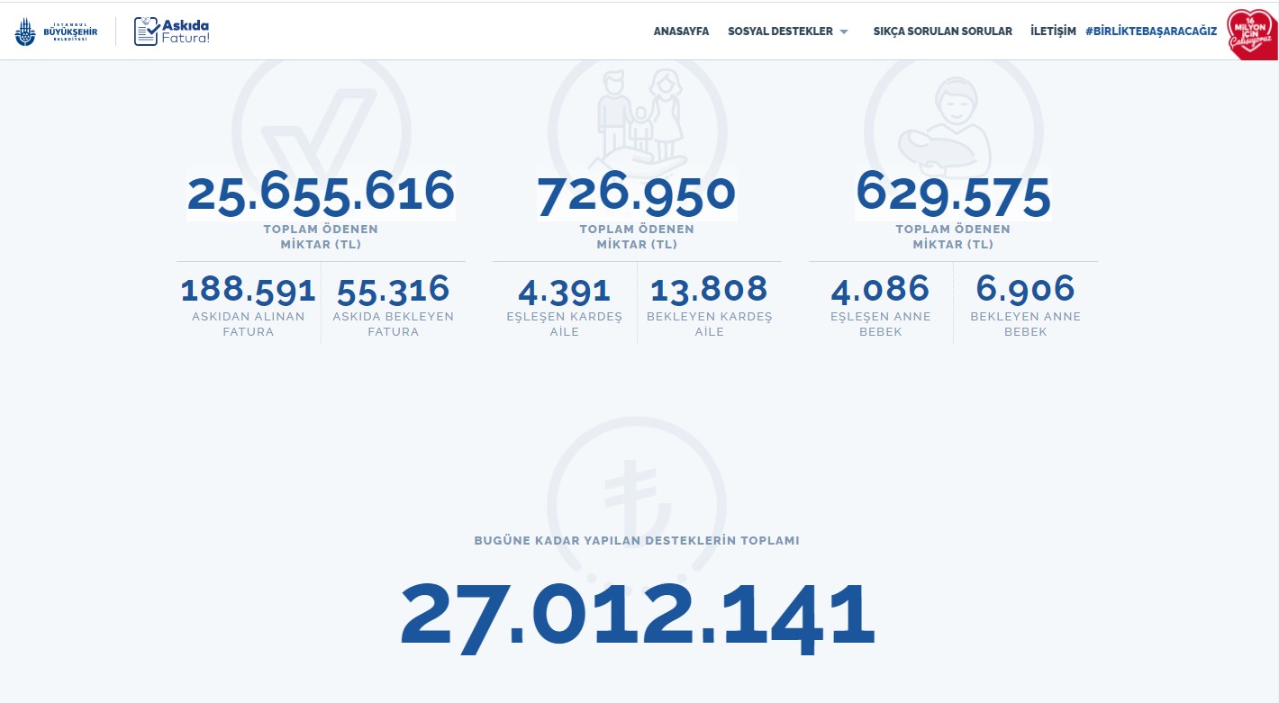 İBB'nin kampanyasında son durum: Toplanan para miktarı 27 milyonu aştı