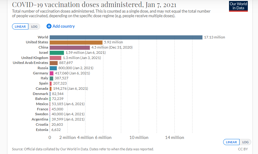 Dünyada hangi ülke ne kadar aşılama yaptı? Türkiye geç mi kaldı?