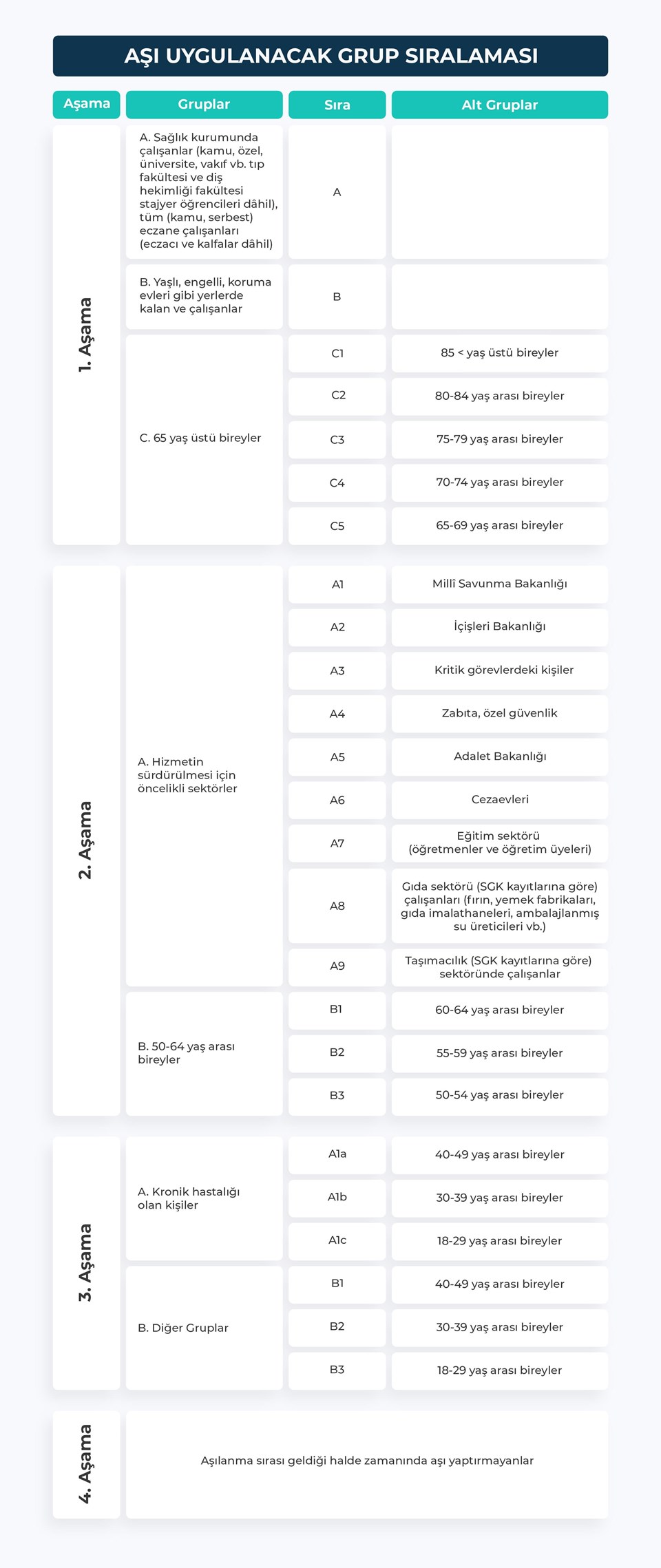 Sağlık Bakanlığı aşıda öncelikli meslek gruplarını paylaştı