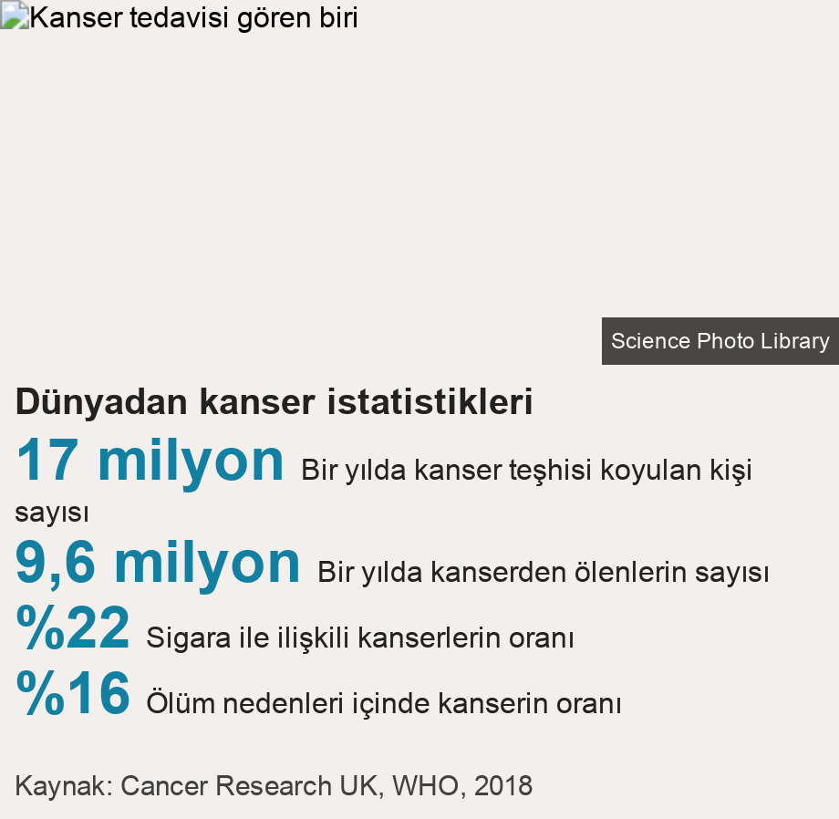Covid salgını, kanserle mücadeleyi nasıl etkiledi? 3 Covid salgını, kanserle mücadeleyi nasıl etkiledi?
