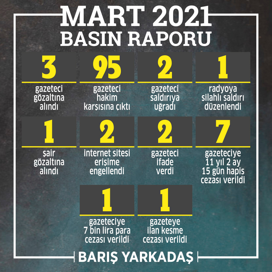 Mart ayında 95 gazeteci hakim karşısına çıktı