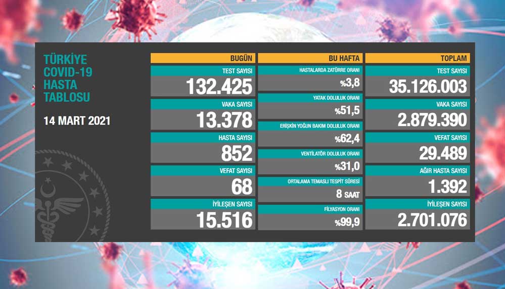 14-mart-koronavirüs-tablosu