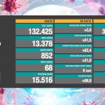 14-mart-koronavirüs-tablosu