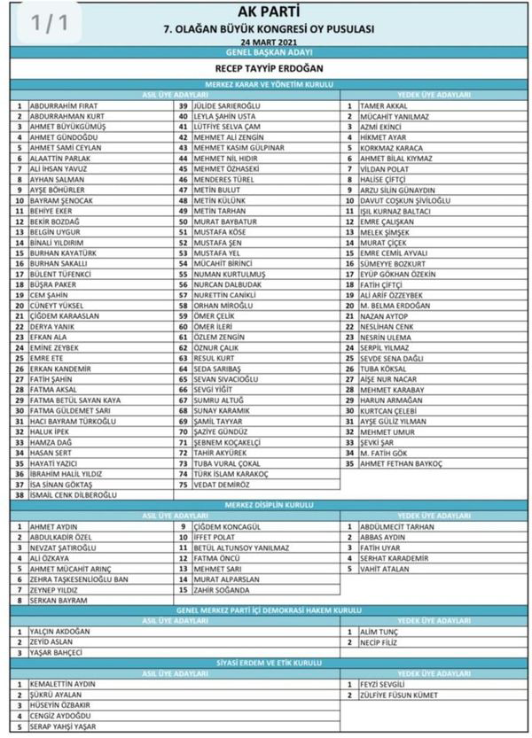 AKP MKYK listesi belli oldu! İşte aday listesi