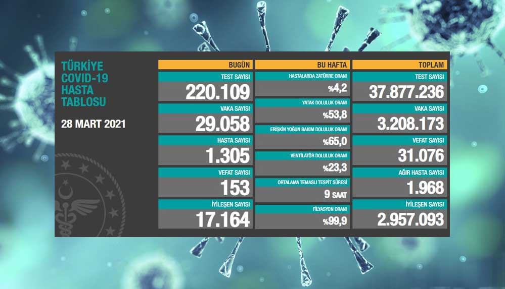 28-mart-koronavirüs-tablosu