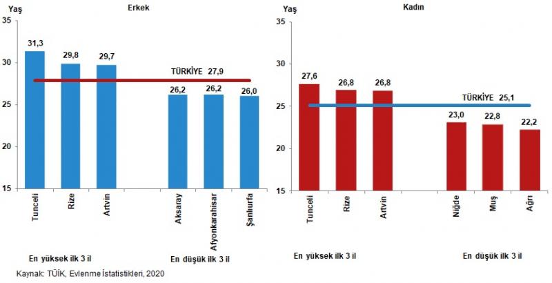 "Kadınların yüzde 27'si gece yalnız yürürken kendini güvensiz hissediyor"