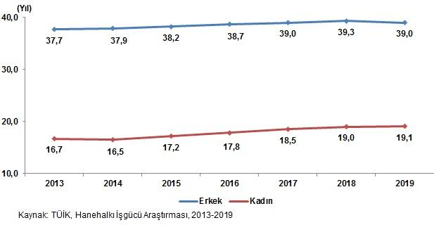 "Kadınların yüzde 27'si gece yalnız yürürken kendini güvensiz hissediyor"