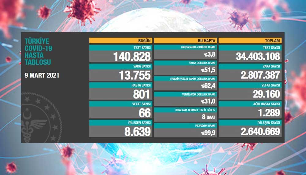 9-mart-koronavirüs-tablosu-1
