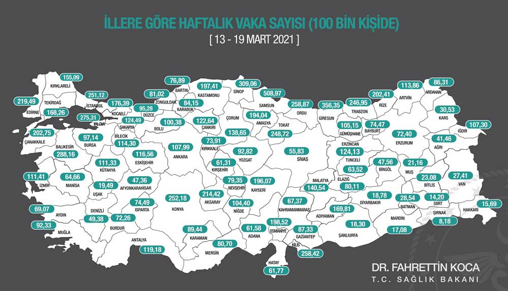 Sağlık-Bakanı-Koca-13-19-Mart-arasında-illere-göre-haftalık-vaka-sayılarını-açıkladı