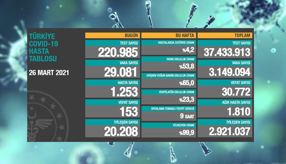 Türkiye'nin-26-Mart-koronavirüs-tablosu-açıklandı