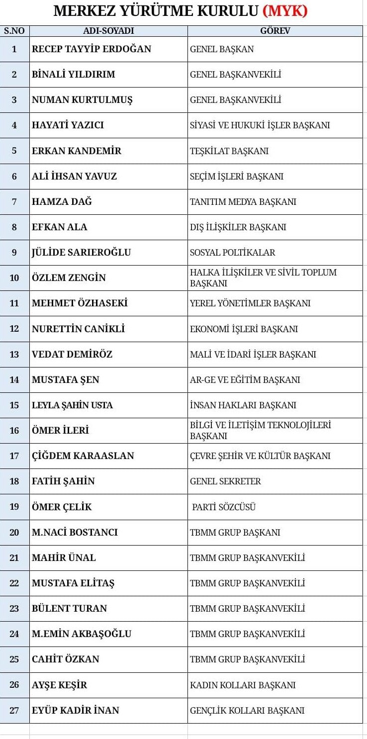 AKP MYK belli oldu: Binali Yıldırım Genel Başkanvekili