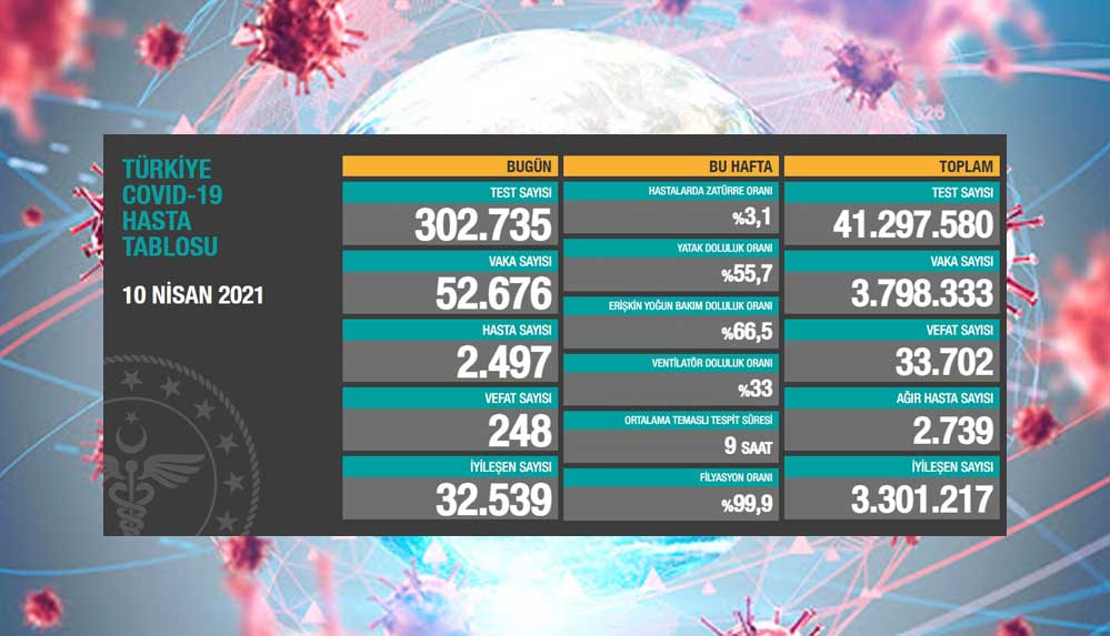 10-nisan-koronavirüs-tablosu