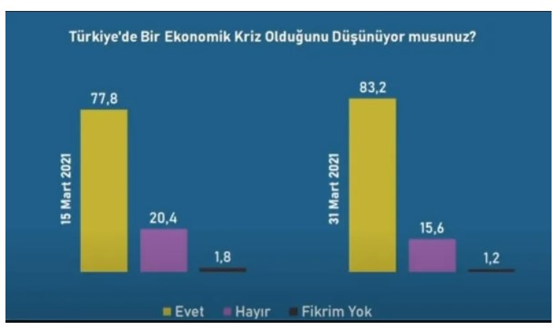 Cumhurbaşkanlığı anketi sonuçlandı: Erdoğan mı, İmamoğlu mu kazanır?