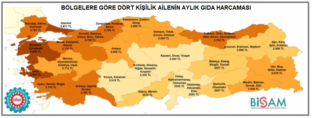 Dört kişilik ailenin aylık beslenme harcaması 2,716 lira