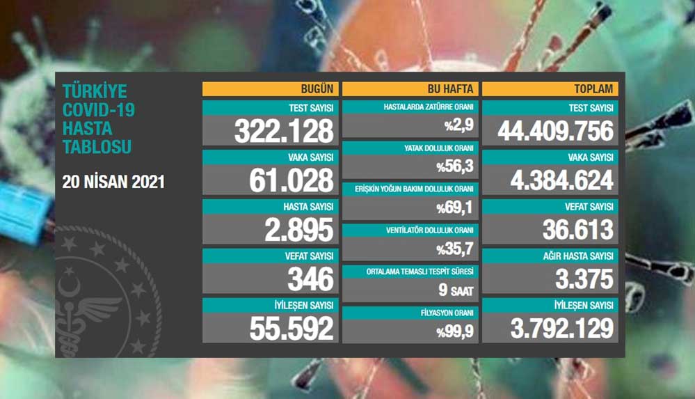 20-nisan-koronavirüs-tablosu