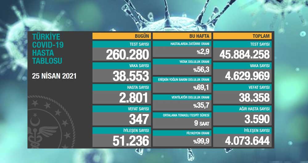 25-nisan-koronavirüs-tablosu-açıklandı