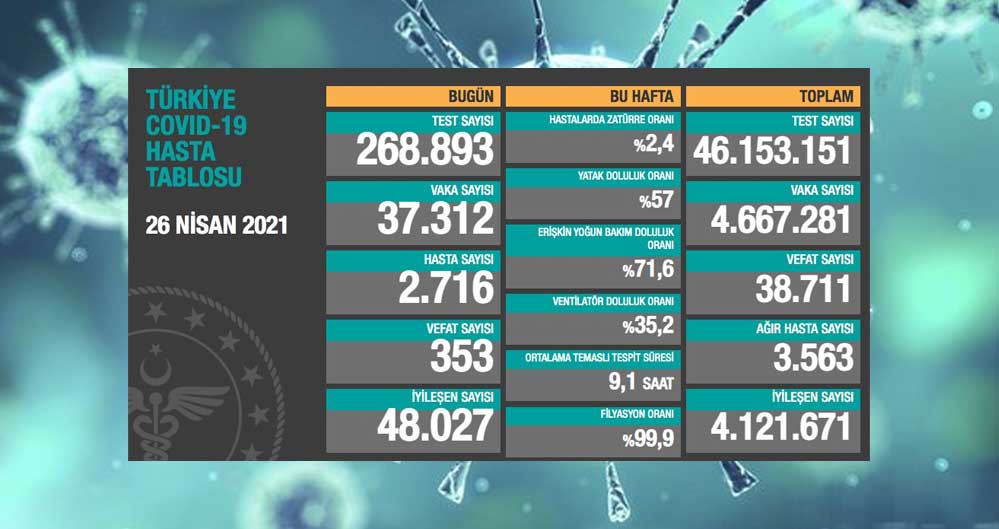 26-nisan-koronavirüs-tablosu