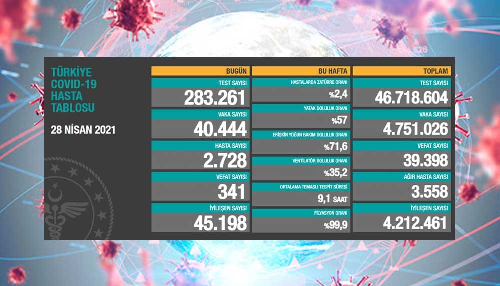 28-nisan-koronavirüs-tablosu